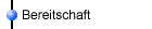 Unsere aktive Bereitschaft